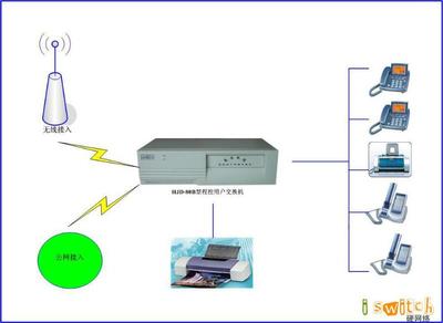 集團(tuán)電話安裝報(bào)價(jià)、圖片、行情_集團(tuán)電話安裝最新價(jià)格_南寧曉智科技報(bào)價(jià)