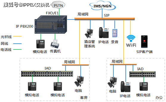 酒店ippbx程控交換機(jī)安裝方案_手機(jī)網(wǎng)