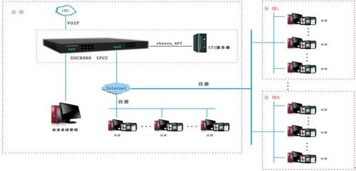 南京申甌IPPBX網(wǎng)絡(luò)電話交換機,IP電話SOC8000 69539元起-申甌 SOC8000_南京集團(tuán)電話行情-中關(guān)村在線