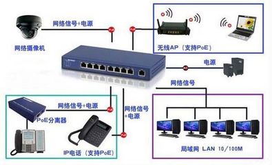 POE交換機(jī)的優(yōu)勢及選購指南 為現(xiàn)代通信系統(tǒng)賦能